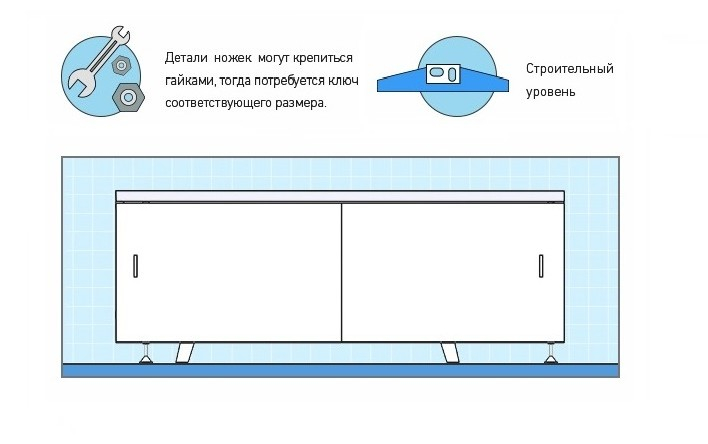 Как установить экран под ванну?. Интернет-магазин экранов под ванну в городе Брянск картинка 1